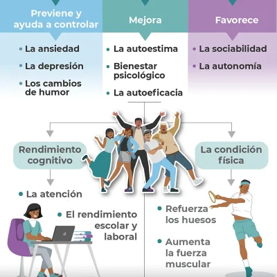 beneficios de moverse